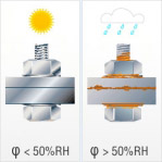 Solutions anti-corrosion