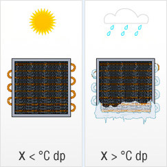 Stockage froid Solutions contre la formation de glace