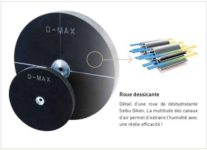 roue dessicante D-max