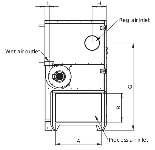 Schéma déshumidificateurs CZ-FLEX