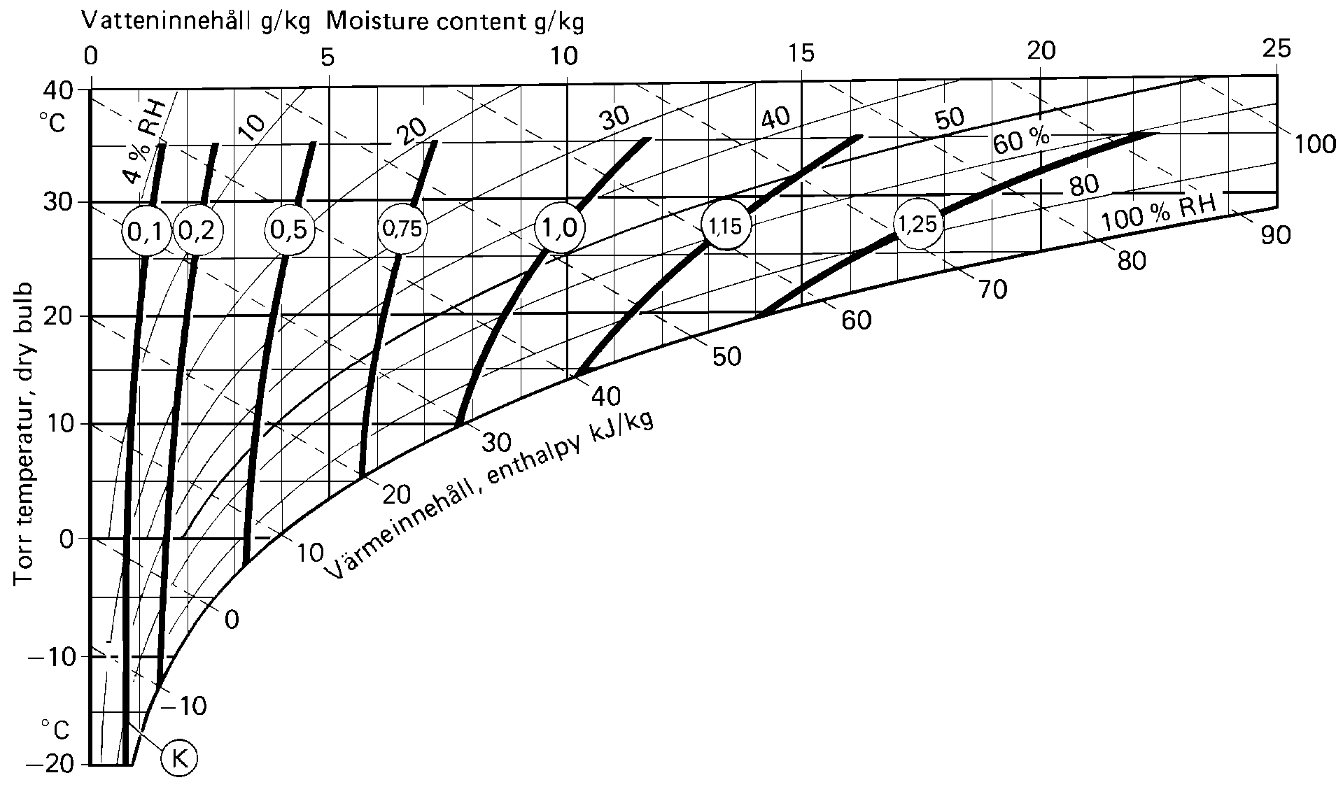 Diagramme de correction R-060BR