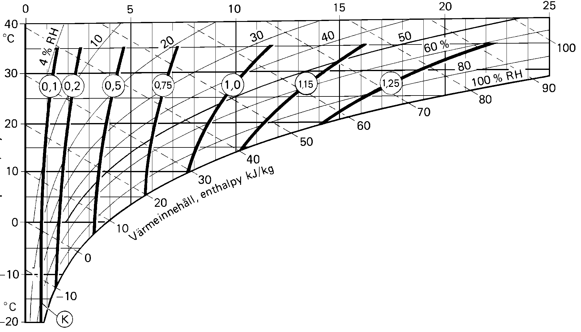 R-51R-61R Diagramme de correction R-51R-61R