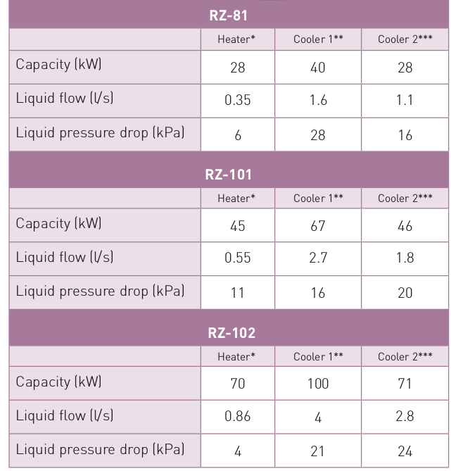 Diagramme correction RZ-FLEX