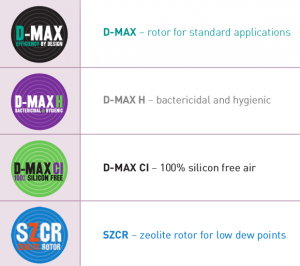 Rotor Options RZ-FLEX