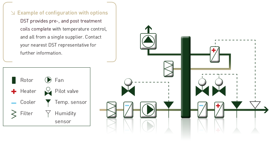 Schéma configuration RZ-FLEX Configuration déshumidificateurs RZ-FLEX