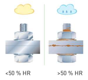 anti corrosion industrielle anti corrosion industrielle