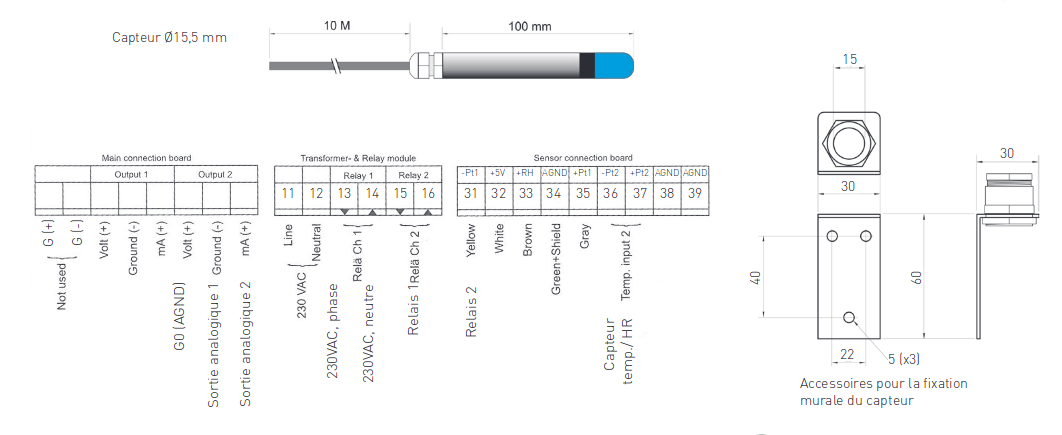 Dimensions hygrostat et régulateur électronique EH3 T2