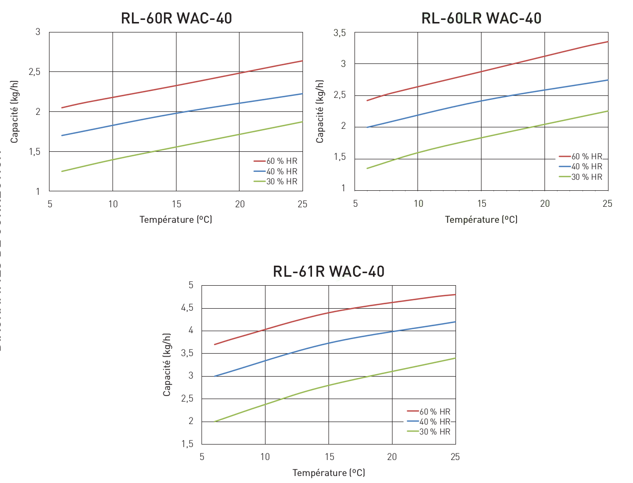 Diagramme correction WAC-40