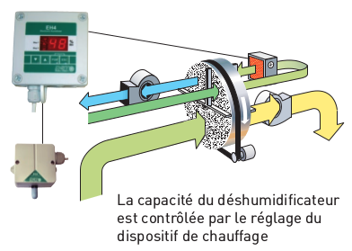 systèmes-pilotage(2) Energy saving 1