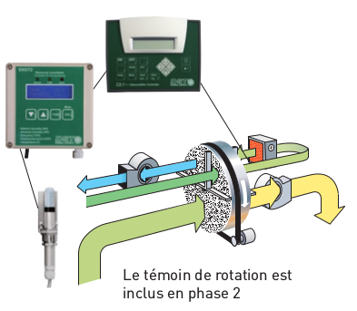 systèmes-pilotage(3) Energy saving 2
