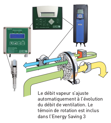 systèmes-pilotage(4) Energy saving 3