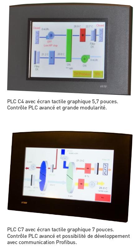 PLC C4 et PLC C7