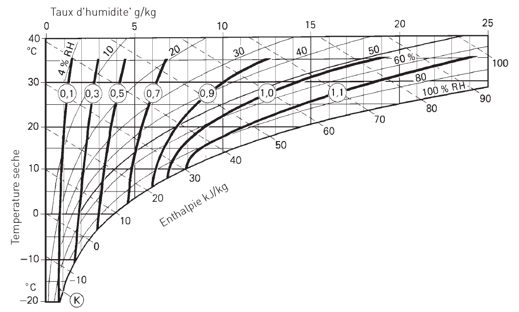 Diagramme de correction CZ-82-102-HW