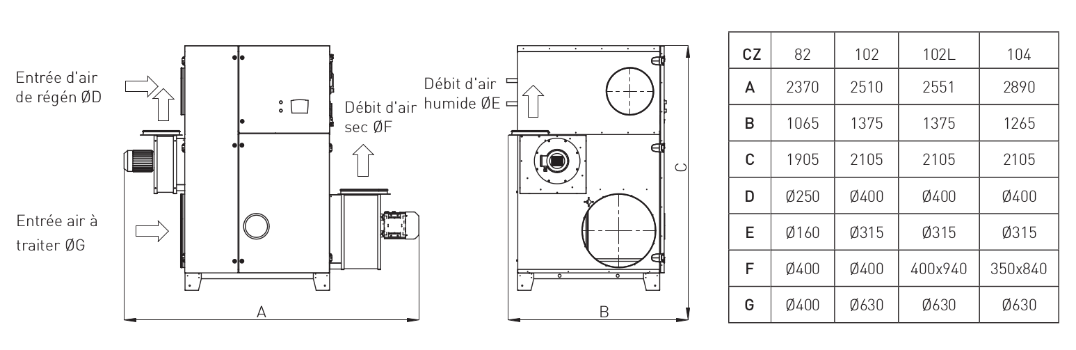 Dimensions déshydrateurs CZ-82-102 HW