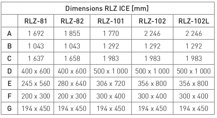 dimensions RLZ-ICE-Series