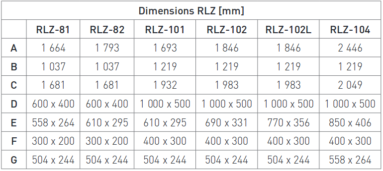 Dimensions déshumidificatieurs RLZ Series