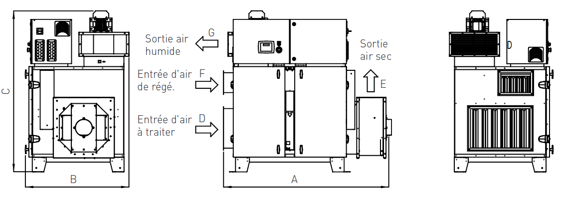 Schéma déshumidificateurs RLZ Series