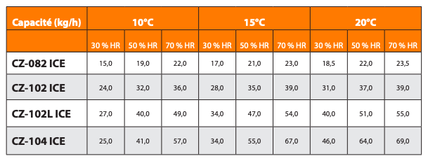 Diagramme correction CZ-82-102-102L-104-ICE