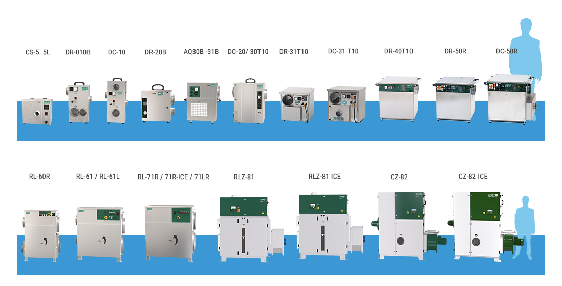 Indice taille déshumidificateurs CBK