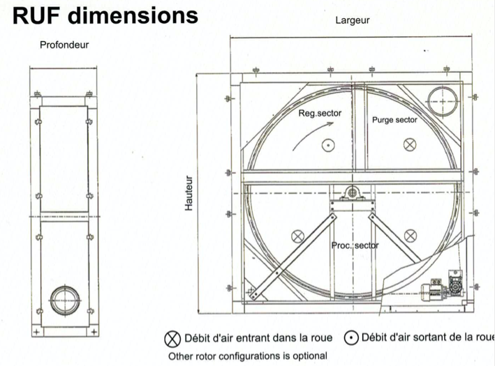 Dimensions déshydrateur Consorb CS-5